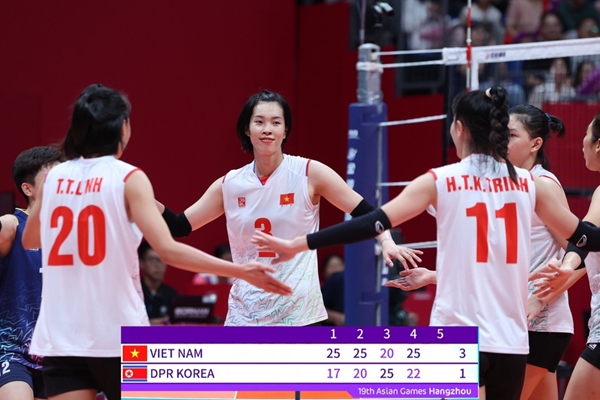 Thắng Triều Tiên 3-1, bóng chuyền nữ Việt Nam chạm tay vào vé bán kết ASIAD 19